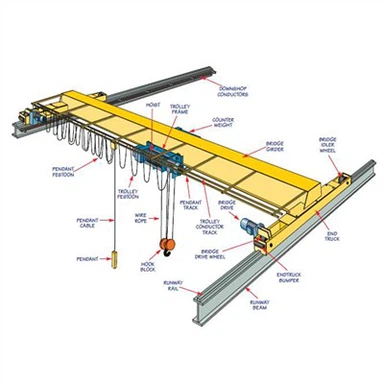 ब्रिज क्रेन होइस्ट